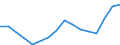 Flow: Exports / Measure: Values / Partner Country: Belgium, Luxembourg / Reporting Country: Belgium