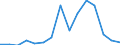 Flow: Exports / Measure: Values / Partner Country: Belgium, Luxembourg / Reporting Country: France incl. Monaco & overseas