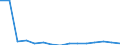 Flow: Exports / Measure: Values / Partner Country: Belgium, Luxembourg / Reporting Country: Germany