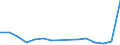 Flow: Exports / Measure: Values / Partner Country: Belgium, Luxembourg / Reporting Country: Japan