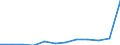 Flow: Exports / Measure: Values / Partner Country: Belgium, Luxembourg / Reporting Country: Luxembourg