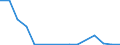 Flow: Exports / Measure: Values / Partner Country: Belgium, Luxembourg / Reporting Country: Netherlands