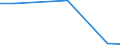 Flow: Exports / Measure: Values / Partner Country: Belgium, Luxembourg / Reporting Country: Poland