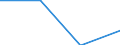Flow: Exports / Measure: Values / Partner Country: Belgium, Luxembourg / Reporting Country: Portugal