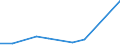 Flow: Exports / Measure: Values / Partner Country: Belgium, Luxembourg / Reporting Country: Sweden