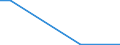 Flow: Exports / Measure: Values / Partner Country: Belgium, Luxembourg / Reporting Country: Turkey