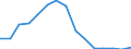 Flow: Exports / Measure: Values / Partner Country: Belgium, Luxembourg / Reporting Country: United Kingdom