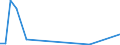 Flow: Exports / Measure: Values / Partner Country: Brunei Darussalam / Reporting Country: Australia