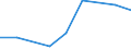 Flow: Exports / Measure: Values / Partner Country: Sri Lanka / Reporting Country: Canada