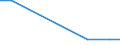 Flow: Exports / Measure: Values / Partner Country: Sri Lanka / Reporting Country: Denmark