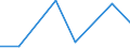 Flow: Exports / Measure: Values / Partner Country: Sri Lanka / Reporting Country: EU 28-Extra EU