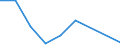 Flow: Exports / Measure: Values / Partner Country: Sri Lanka / Reporting Country: Japan