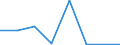 Flow: Exports / Measure: Values / Partner Country: Sri Lanka / Reporting Country: Korea, Rep. of