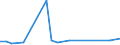 Flow: Exports / Measure: Values / Partner Country: Sri Lanka / Reporting Country: United Kingdom