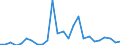 Flow: Exports / Measure: Values / Partner Country: World / Reporting Country: Australia