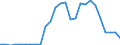 Flow: Exports / Measure: Values / Partner Country: World / Reporting Country: Belgium