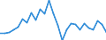 Flow: Exports / Measure: Values / Partner Country: World / Reporting Country: Canada