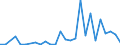Flow: Exports / Measure: Values / Partner Country: World / Reporting Country: Denmark