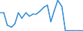 Flow: Exports / Measure: Values / Partner Country: World / Reporting Country: Finland