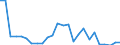Flow: Exports / Measure: Values / Partner Country: World / Reporting Country: France incl. Monaco & overseas
