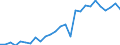 Flow: Exports / Measure: Values / Partner Country: World / Reporting Country: Japan