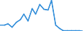 Flow: Exports / Measure: Values / Partner Country: World / Reporting Country: Luxembourg