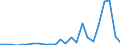 Flow: Exports / Measure: Values / Partner Country: World / Reporting Country: Mexico