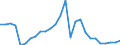 Flow: Exports / Measure: Values / Partner Country: World / Reporting Country: Netherlands