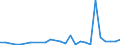 Flow: Exports / Measure: Values / Partner Country: World / Reporting Country: New Zealand