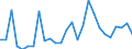 Flow: Exports / Measure: Values / Partner Country: World / Reporting Country: Poland
