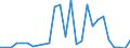 Flow: Exports / Measure: Values / Partner Country: World / Reporting Country: Portugal