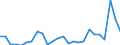 Flow: Exports / Measure: Values / Partner Country: World / Reporting Country: Sweden