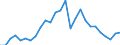 Flow: Exports / Measure: Values / Partner Country: World / Reporting Country: Switzerland incl. Liechtenstein