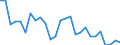 Flow: Exports / Measure: Values / Partner Country: World / Reporting Country: United Kingdom
