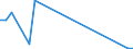 Flow: Exports / Measure: Values / Partner Country: Chinese Taipei / Reporting Country: United Kingdom