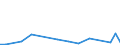 Flow: Exports / Measure: Values / Partner Country: Indonesia / Reporting Country: Australia