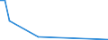 Flow: Exports / Measure: Values / Partner Country: Indonesia / Reporting Country: Germany