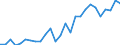 Flow: Exports / Measure: Values / Partner Country: Indonesia / Reporting Country: Japan