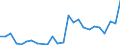 Flow: Exports / Measure: Values / Partner Country: Indonesia / Reporting Country: Korea, Rep. of