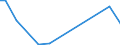 Flow: Exports / Measure: Values / Partner Country: Indonesia / Reporting Country: United Kingdom