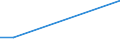 Flow: Exports / Measure: Values / Partner Country: Japan / Reporting Country: Australia