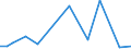 Flow: Exports / Measure: Values / Partner Country: Japan / Reporting Country: United Kingdom