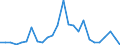 Flow: Exports / Measure: Values / Partner Country: New Zealand / Reporting Country: Australia