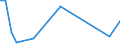 Flow: Exports / Measure: Values / Partner Country: New Zealand / Reporting Country: United Kingdom