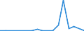 Flow: Exports / Measure: Values / Partner Country: Singapore / Reporting Country: Australia