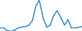 Flow: Exports / Measure: Values / Partner Country: World / Reporting Country: Australia