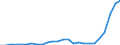 Flow: Exports / Measure: Values / Partner Country: World / Reporting Country: Austria