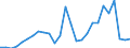 Flow: Exports / Measure: Values / Partner Country: World / Reporting Country: Belgium