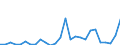 Flow: Exports / Measure: Values / Partner Country: World / Reporting Country: Denmark