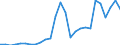 Flow: Exports / Measure: Values / Partner Country: World / Reporting Country: Finland